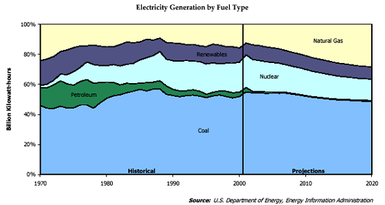 electric_fig1