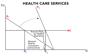 health_fig1