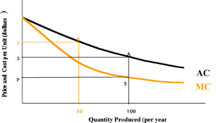 regulation_fig1